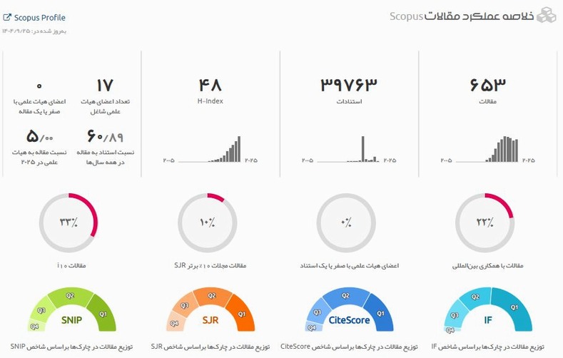 خلاصه عملکرد پژوهشی مرکز
